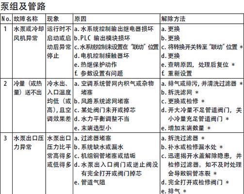 CMV空调出现E6故障的原因和解决方法（详解CMV空调E6故障的常见原因以及解决方案）