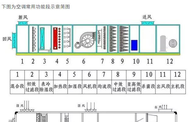 中央空调内机噪音鉴定方法（如何准确判断中央空调内机的噪音水平）