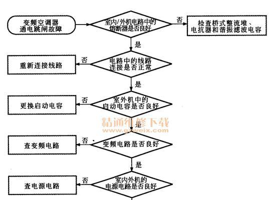 如何修理海尔空调不制冷问题（海尔空调不制冷的故障原因及解决方法）