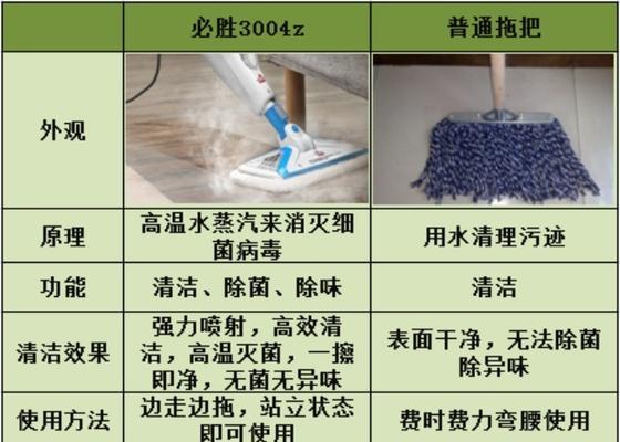 掌握正确的上海红日油烟机清洗方法（延长寿命）