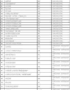 中央空调错误代码修复指南（故障代码解析与解决方案）