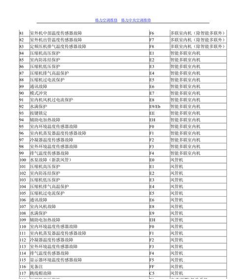 中央空调错误代码修复指南（故障代码解析与解决方案）