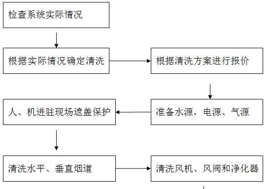 抽油烟机清洗过滤网的技巧（保持油烟机高效运行的秘诀）