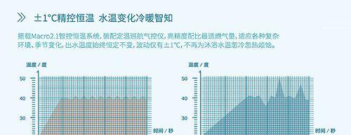 以爱妻热水器故障分析为主题写1个文章（解决爱妻热水器问题的关键点）