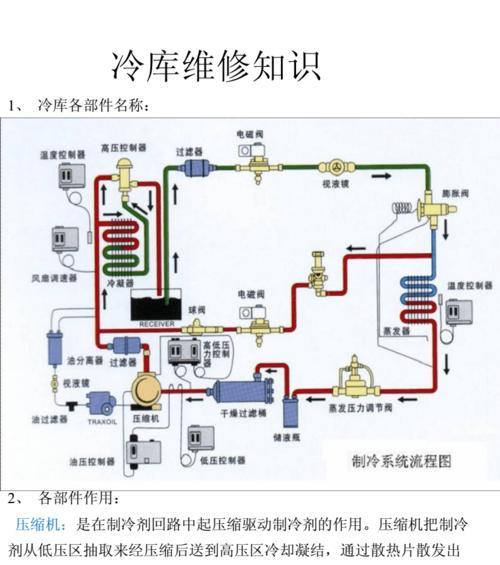 松江水冷中央空调保养方法（提升空调效果与延长使用寿命的技巧）