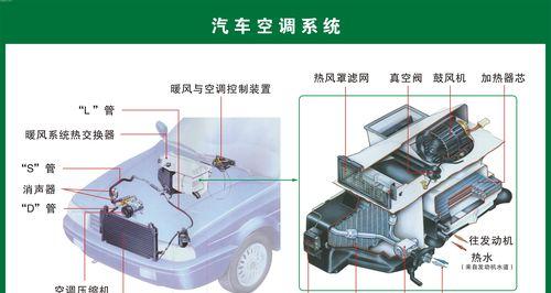 汽车空调的工作原理与效果解析（深入探究汽车空调如何带来凉爽舒适的驾驶体验）