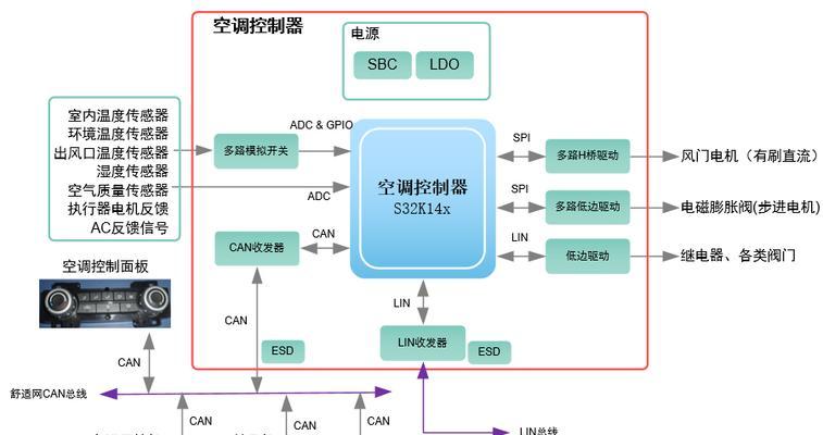 汽车空调的工作原理与效果解析（深入探究汽车空调如何带来凉爽舒适的驾驶体验）