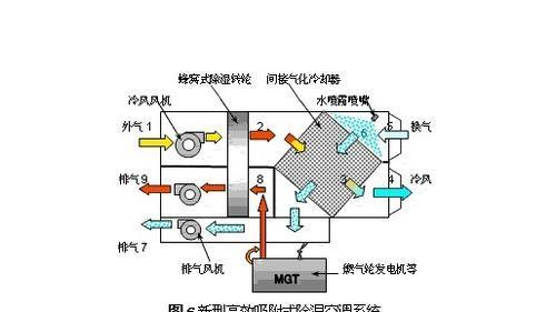 中央空调机房除湿方法解析（提高效率）