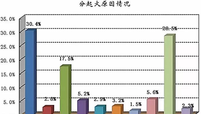 笔记本电脑火灾的原因和防范措施（揭秘笔记本电脑着火的真相）