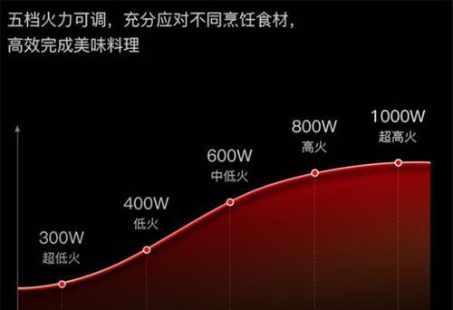 冰柜为什么容易发霉（探索冰柜发霉的原因及解决方法）