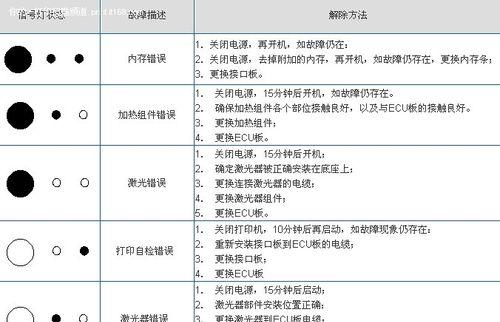 解决打印机设置问题的实用指南（排除打印机设置问题的常见故障及解决方案）