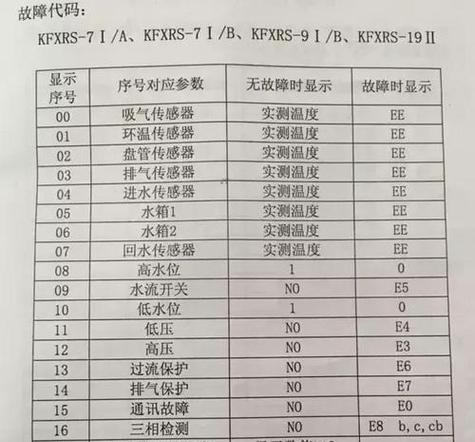 万和壁挂炉显示EP故障解决方法（快速排查EP故障的关键步骤及常见解决方案）