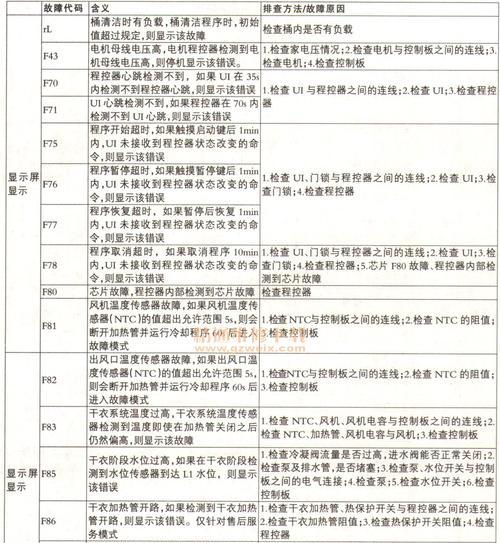 十堰全自动油烟机常见故障及维修方法（解决油烟机常见故障）