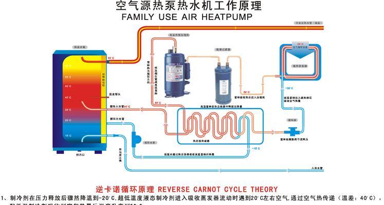 春兰空气能热水器系统高压保护故障的维修详解（解决高压保护故障的关键步骤及方法）