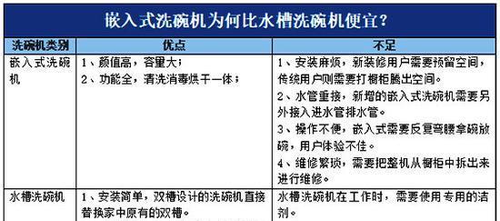 厨房饮水机水槽下沉的原因及解决办法（探寻厨房饮水机水槽下沉的真相）