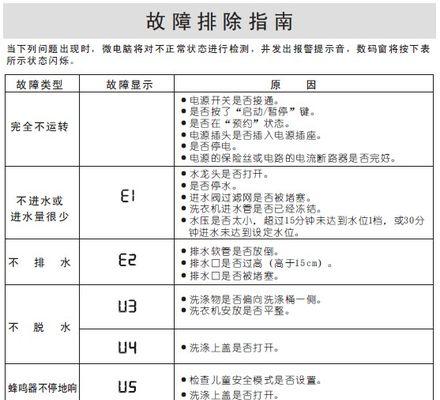 万和热水器显示E5故障码的原因及解决方法（了解E5故障码的含义）