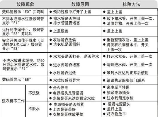 帅康电热水器E5故障原因及修理方法（探究帅康电热水器E5故障的原因及解决方法）