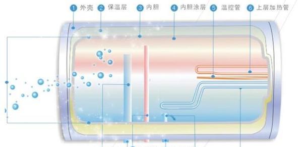 电热水器安装指南（确保安全与便利）