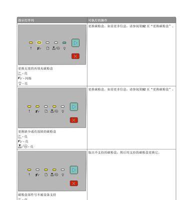 忘记打印机激活密码怎么办（解决方法和防止密码丢失的技巧）