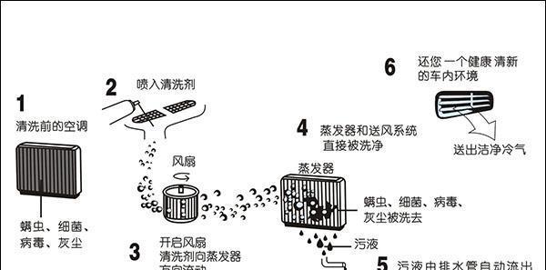 如何正确清洗欧美油烟机（简单有效的欧美油烟机清洗方法）