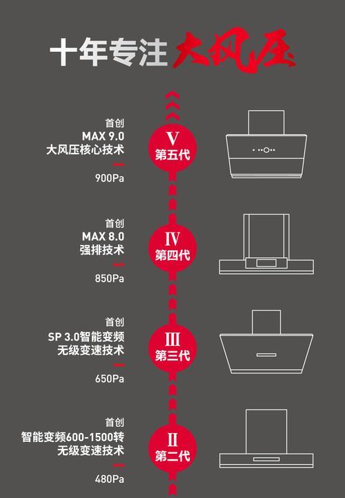 如何清洗方太油烟机电路板（简易方法帮你彻底清洁油烟机电路板）