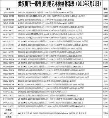 南通惠普复印机维修价格调查（南通惠普复印机维修价格高低因素分析与比较）