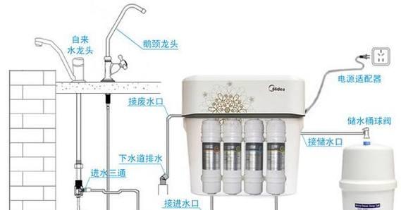 简单实用的过滤净水器方法（家庭水质改善的有效选择）