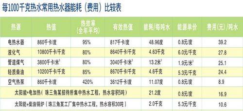 空气能热水器的优缺点分析（节能环保的热水供应选择——空气能热水器）