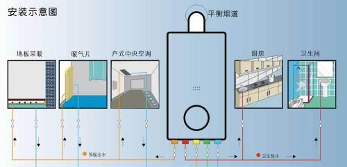 壁挂炉清洗方法大揭秘（轻松掌握的清洗技巧）