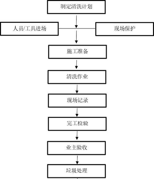 智能抽油烟机的清洗方法（简单）