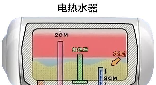 如何清洗燃气热水器内胆（简单易行的清洁步骤）