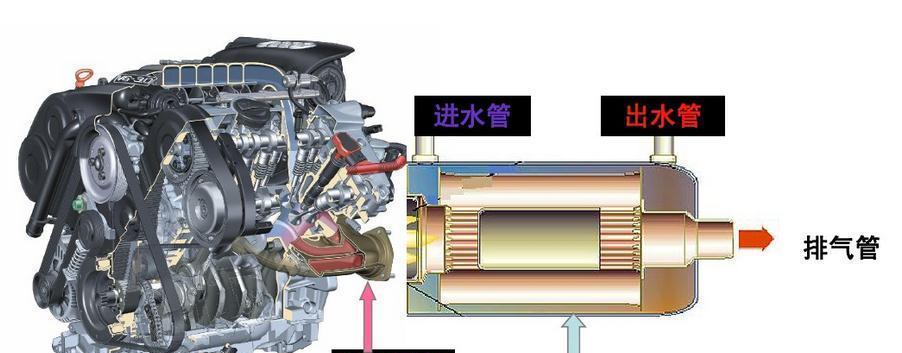 汽车空调工作原理及优化方案（深入解析汽车空调系统的工作原理与提升效能的方法）