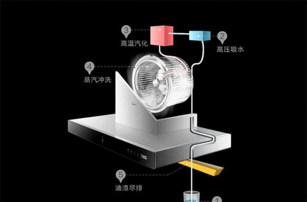 美的吸油烟机清洗方法大揭秘（彻底解决油烟困扰）