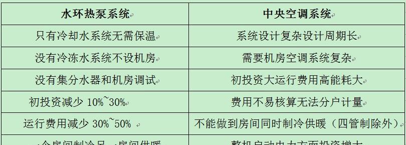 中央空调热泵机组故障代码分析与解决方案（探讨中央空调热泵机组常见故障代码及有效解决方法）