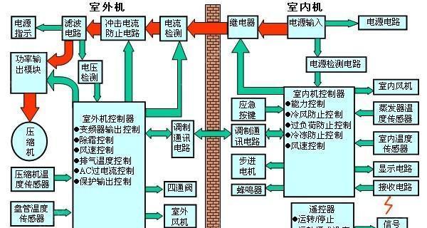 徳诺达移动空调自动关机原因解析（移动空调自动关机维修处理指南）