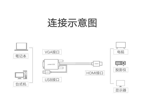 如何正确连接投影仪和DVD播放器（投影仪DVD连接方法详解）