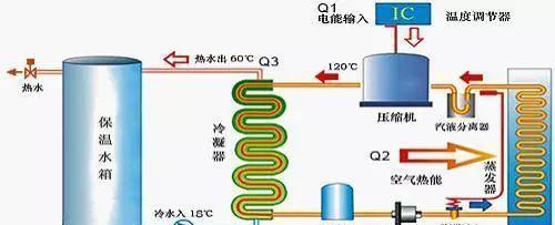 空气热水器（环保高效）