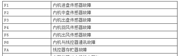 空调制热温度设置的最佳选择（如何调整空调制热温度来提高舒适度）