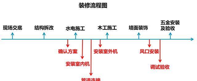 中央空调的便于检修与维护（提高效率）