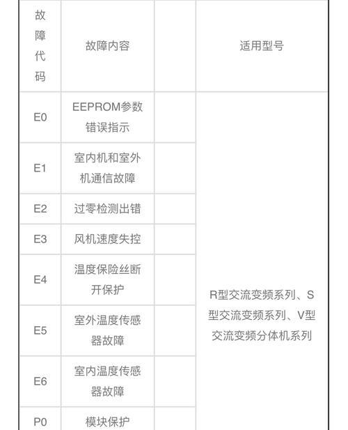 解决空调显示U8问题的有效方法（排除故障）