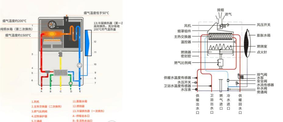 壁挂炉自动关闭循环泵的原因及解决方法（探究壁挂炉自动关闭循环泵的原因）