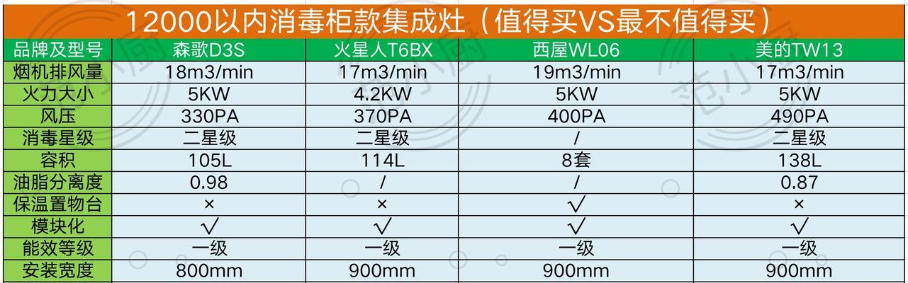 油烟机净化器如何消毒？有效消毒方法有哪些？