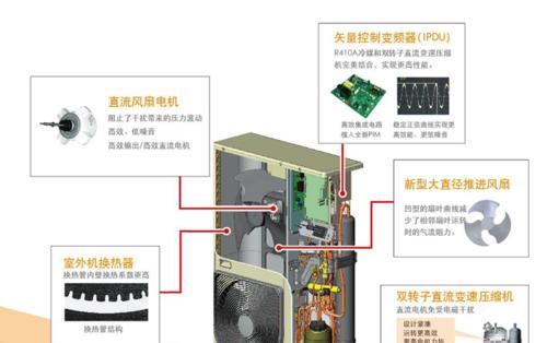 中央空调出现低频共振问题该如何解决？