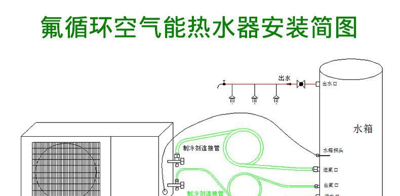 爱握乐空气能热水器故障怎么解决？常见问题有哪些？