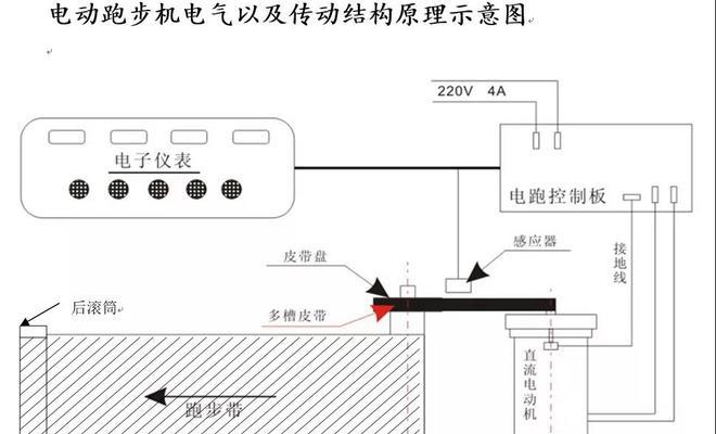 迈乔跑步机出现故障怎么办？维修步骤和常见问题解答？