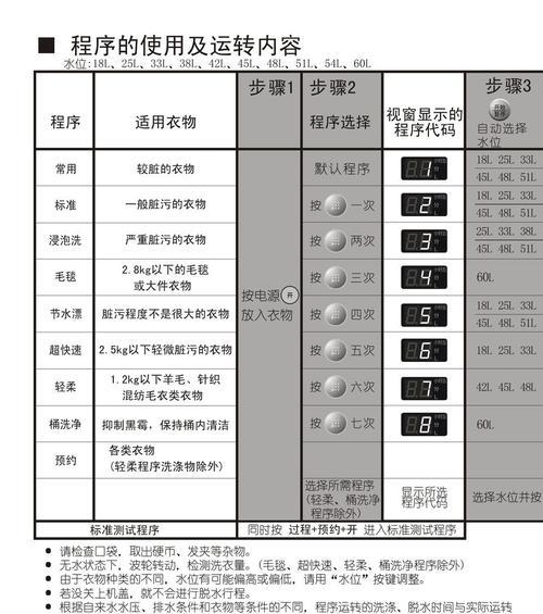 松下洗衣机童锁无法解锁？快速解决方法是什么？