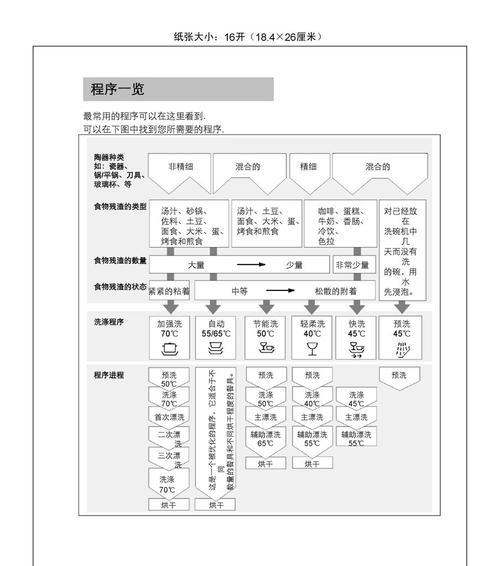 美的洗碗机所有代码是什么？如何解决常见问题？