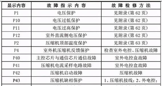 空调常见故障有哪些？如何判断故障原因？