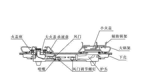 燃气灶打不着火怎么办？几个实用小技巧帮你快速解决