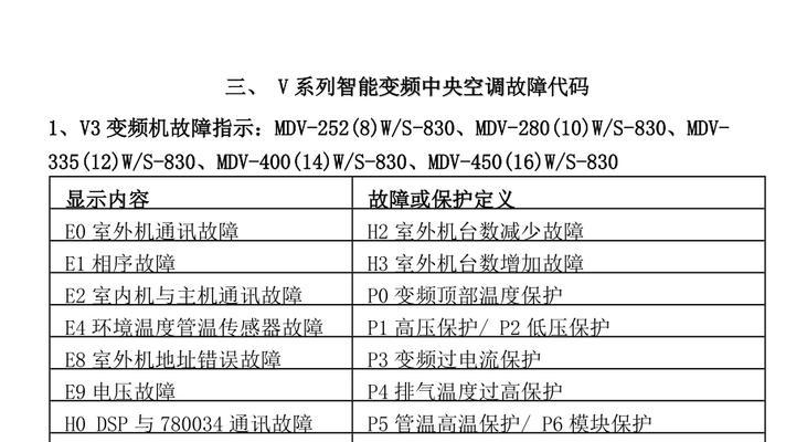 日立中央空调故障代码解析（了解日立中央空调常见故障代码，轻松排除问题）